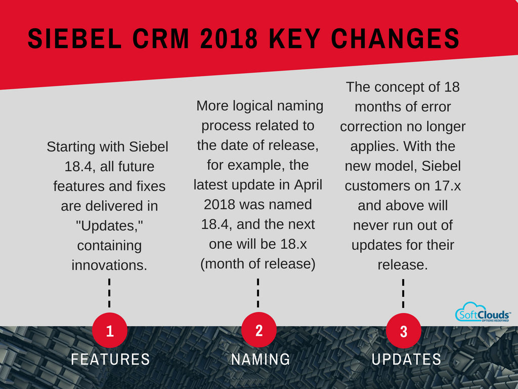 Softclouds Siebel Crm 18 What To Expect