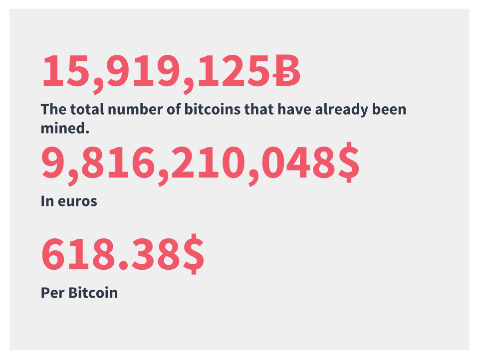 what-is-blockchain-bitcoin-ethereum-and-smart-contracts