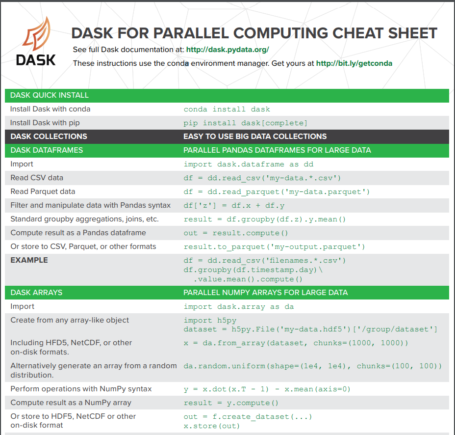 R tidyr cheat sheet