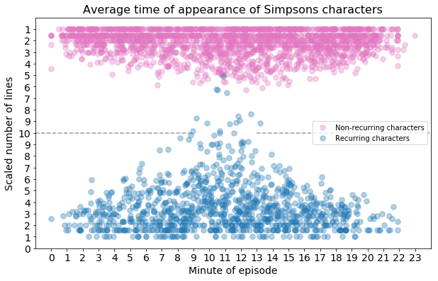 Simpson család