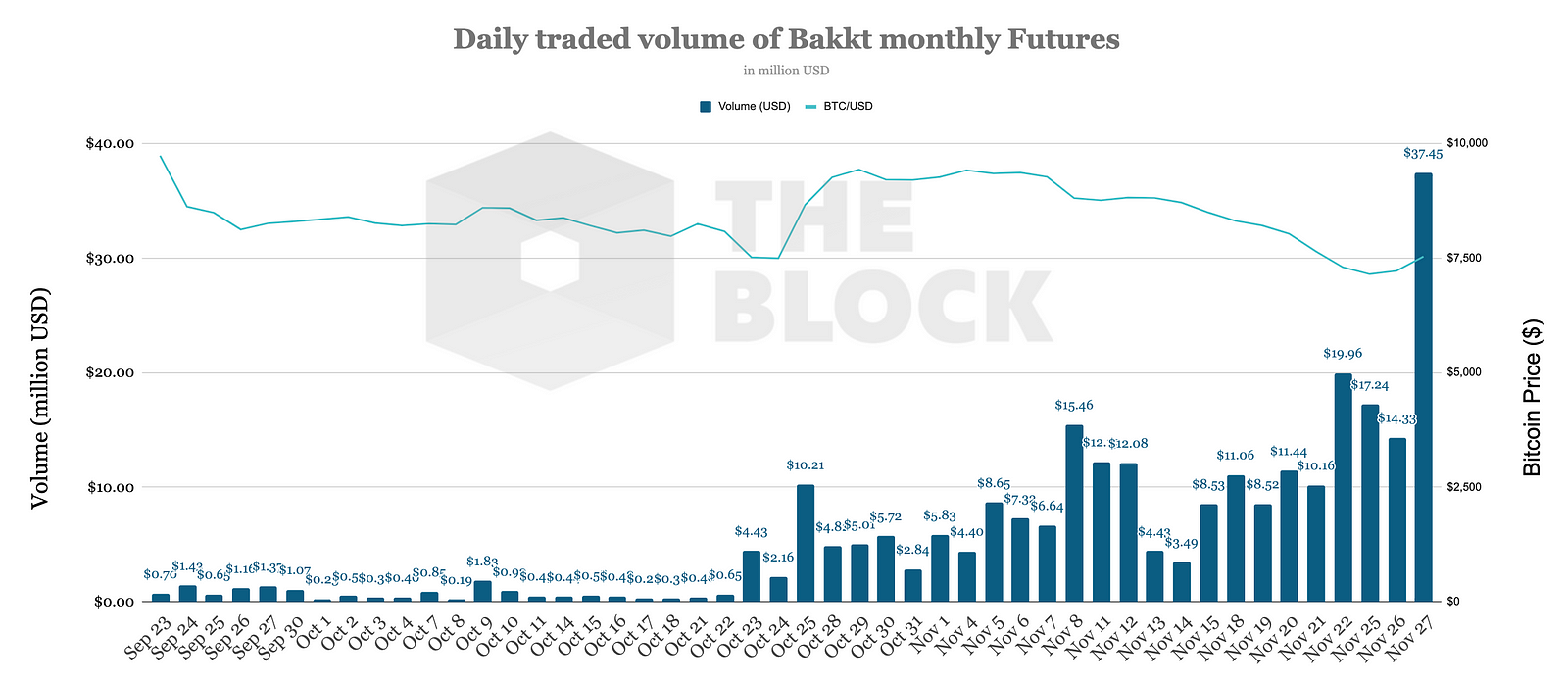 future bitcoin volume di mercato
