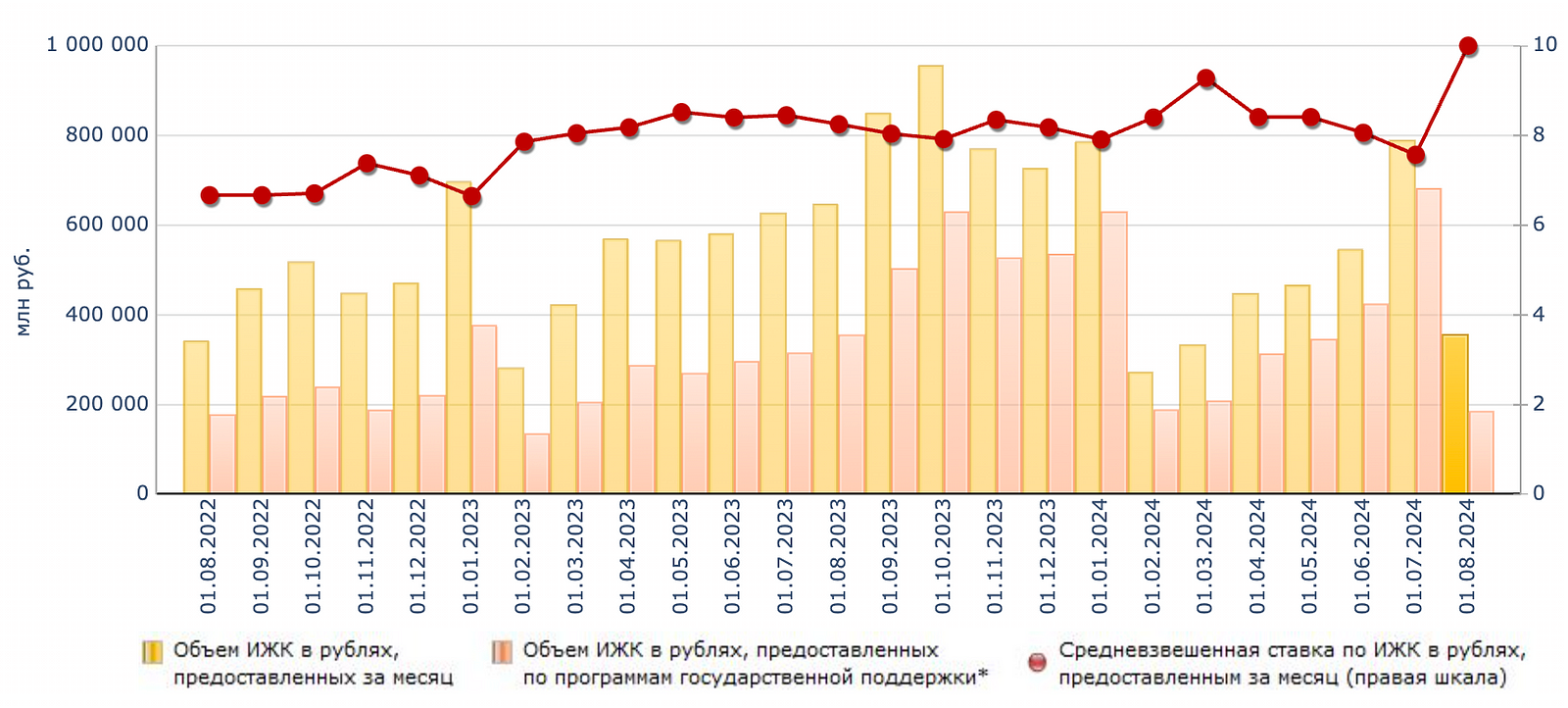 Выгодно ли инвестору гасить ипотеку досрочно? (Часть 2)