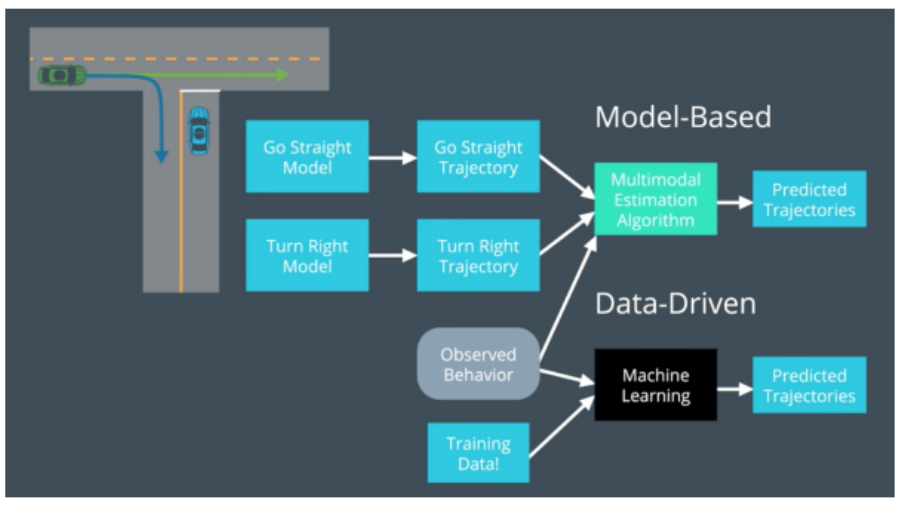 Self-driving Car: Path Planning To Maneuver The Traffic.