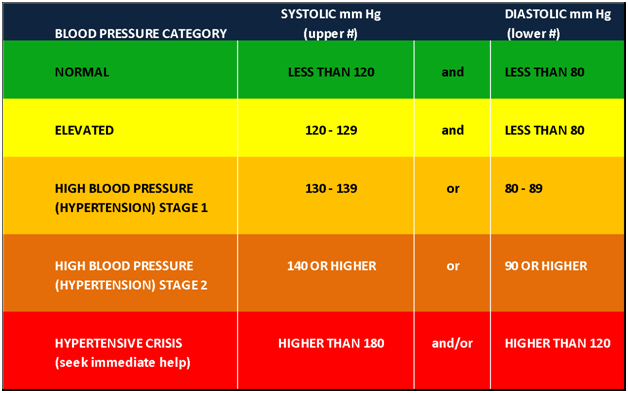 The Link Between High Blood Pressure and Circadian Rhythm