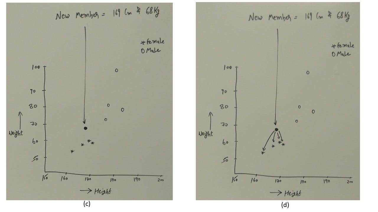 K Nearest Neighbors Algorithm With Examples In R Simply Explained Knn 5383