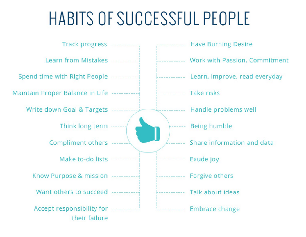 What Are The Habits of Highly Successful People? – Personal Growth – Medium