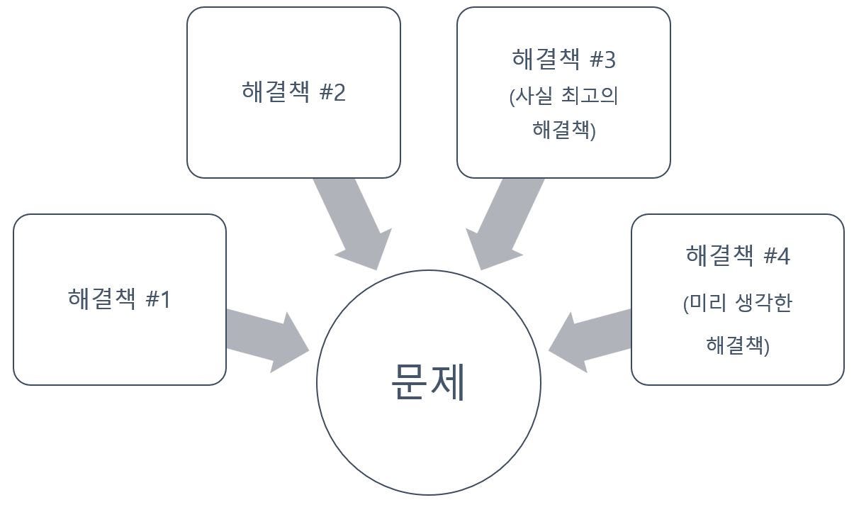닷컴버블에서 블록체인이 배워야 할 교훈들 < 크립토 < 기사본문 - 디지털투데이 (DigitalToday)