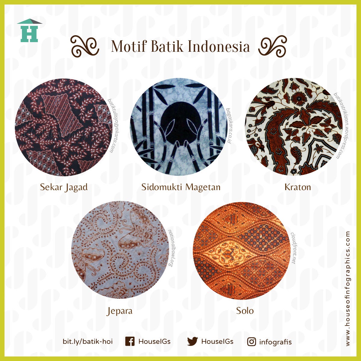 Infografis Batik  Indonesia House of Infographics Medium