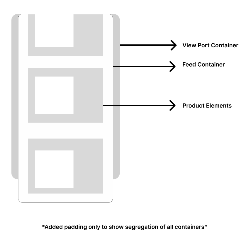 HTML Structure
