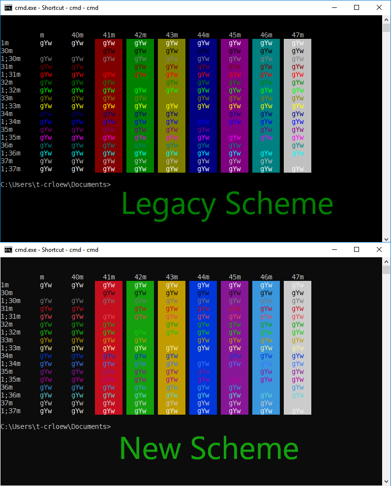 Colorama windows не работает