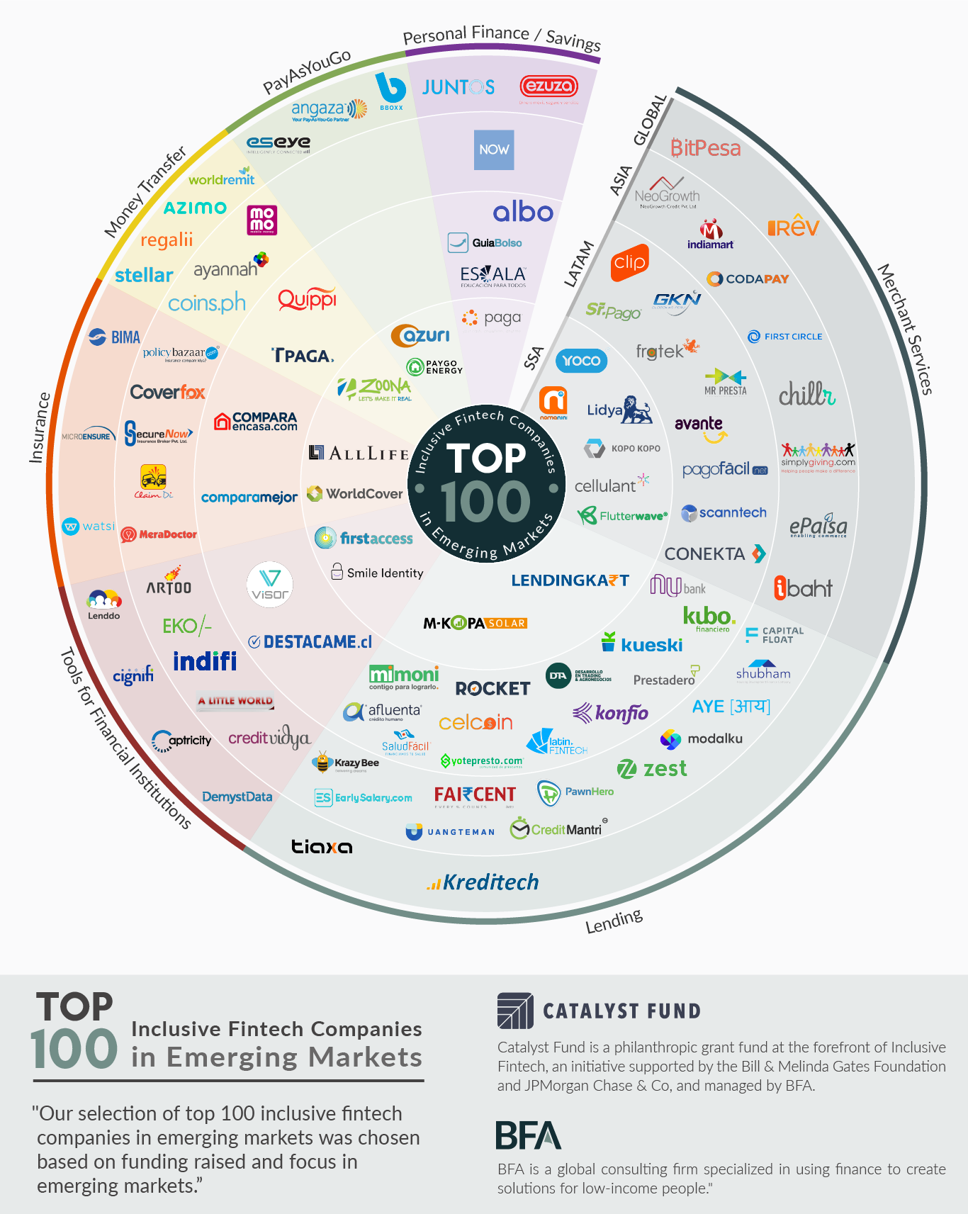 How Fintech Is Changing Lives In The Global South