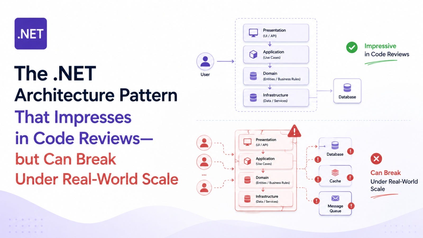 The .NET Architecture Pattern That Impresses in Code Reviews — but Can Break Under Real-World Scale