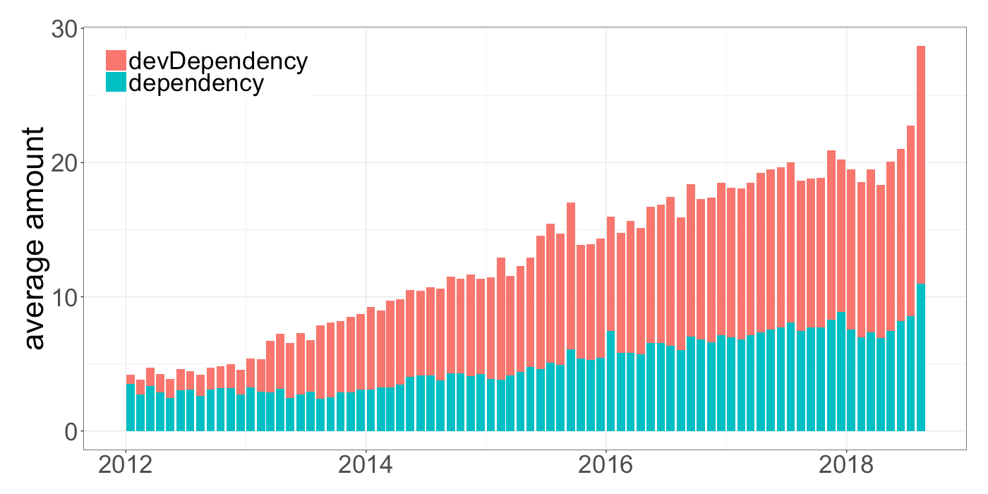 state-of-package-json-dependencies-warsawjs-medium