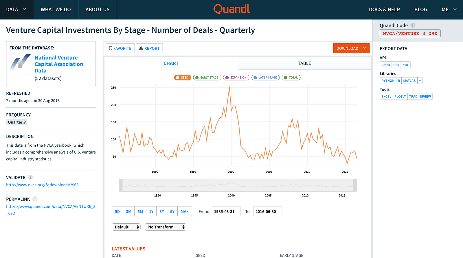 bitstamp quandl