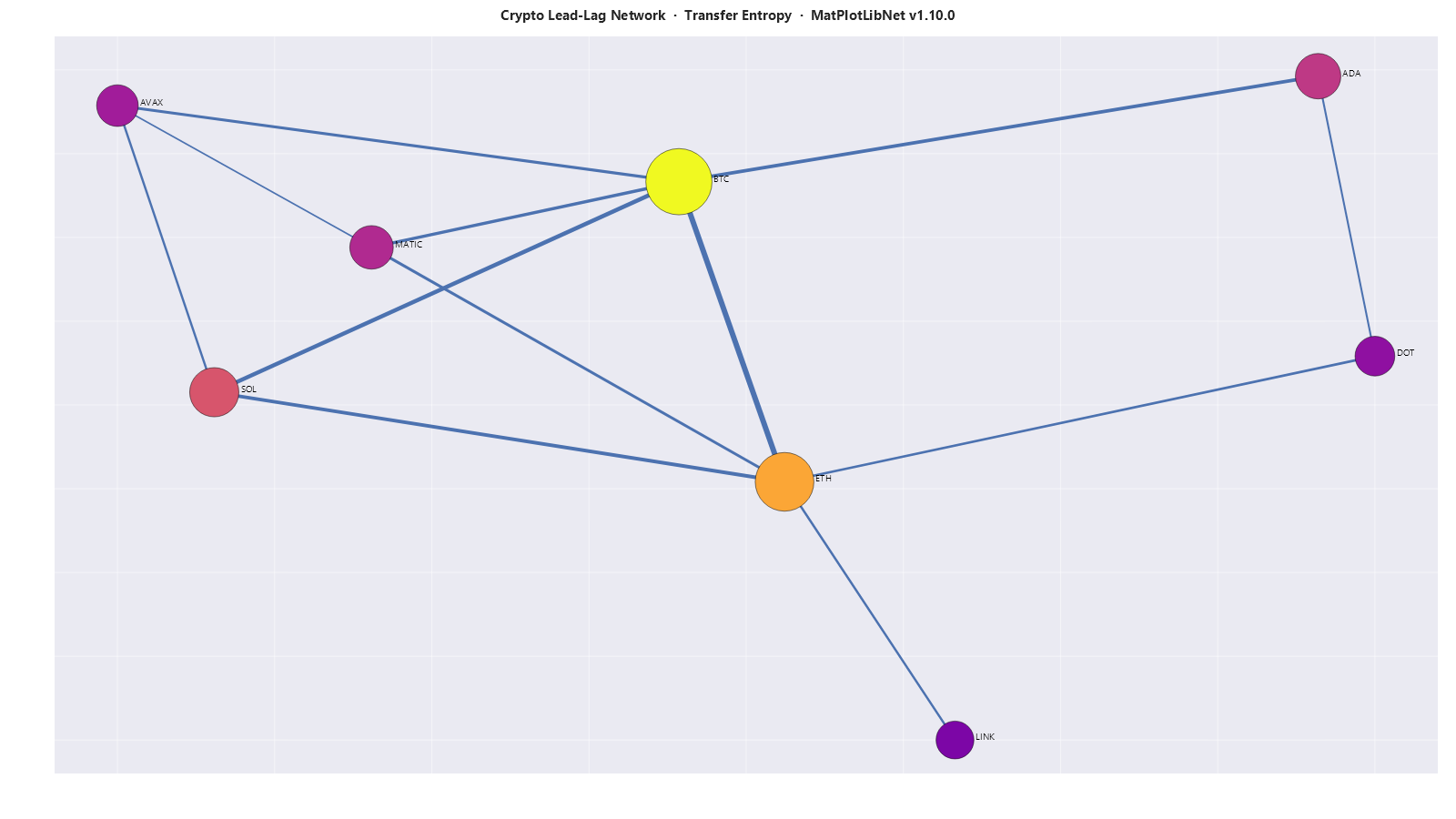 The .NET ecosystem had a charting gap. So I built MatPlotLibNet — and Claude helped.