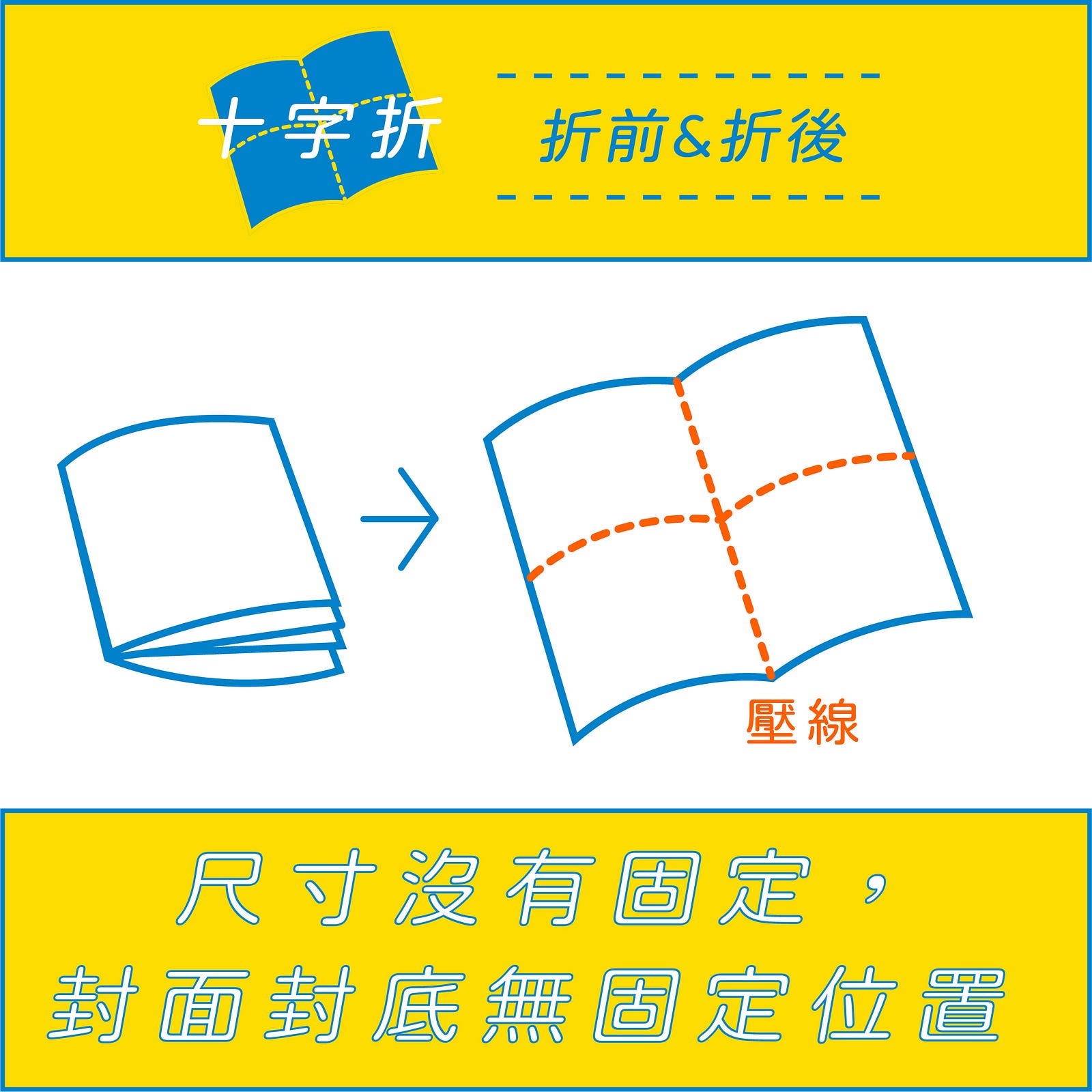 十字折開門折觀音折