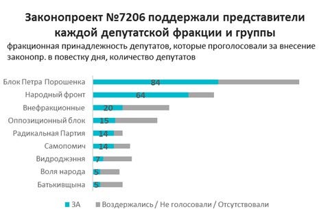 Волк в овечьей шкуре: 7 неприятных сюрпризов законопроекта “покупай украинское” Волк в овечьей шкуре: 7 неприятных сюрпризов законопроекта “покупай украинское”