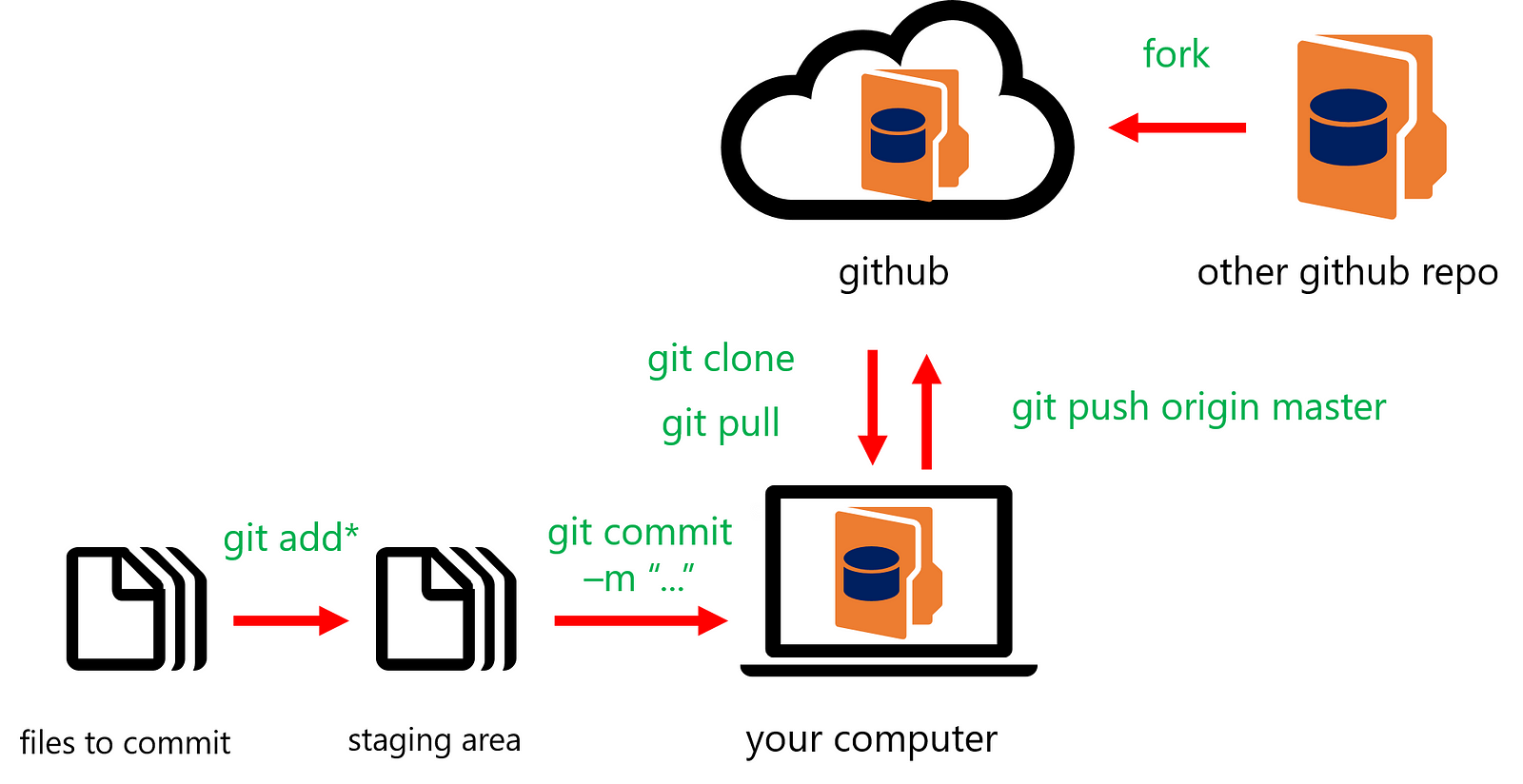 pull one file from master git