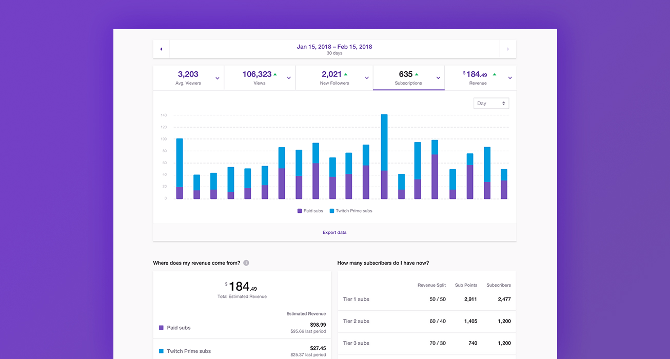 The Complete Guide to Twitch Stats The Emergence Medium