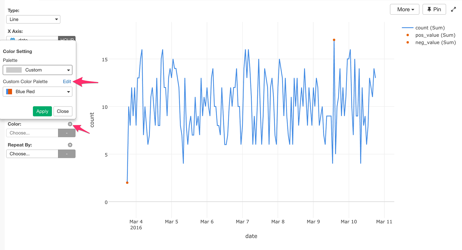 anomaly detection