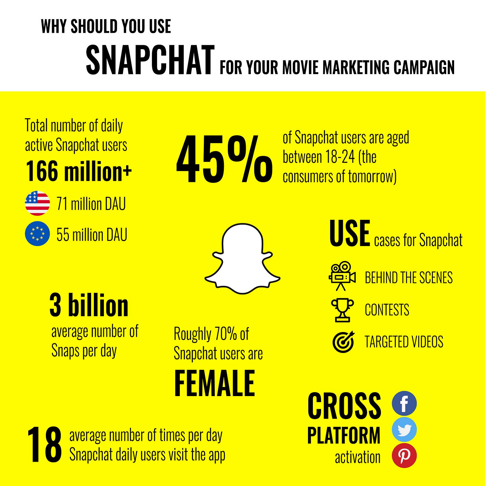 Why Should You Use Snapchat For Your Movie Marketing Campaign Infographic