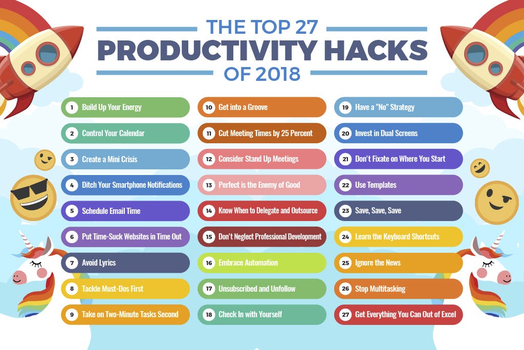 Top 27 Productivity Hacks Of 2018 – Marketing And Entrepreneurship – Medium