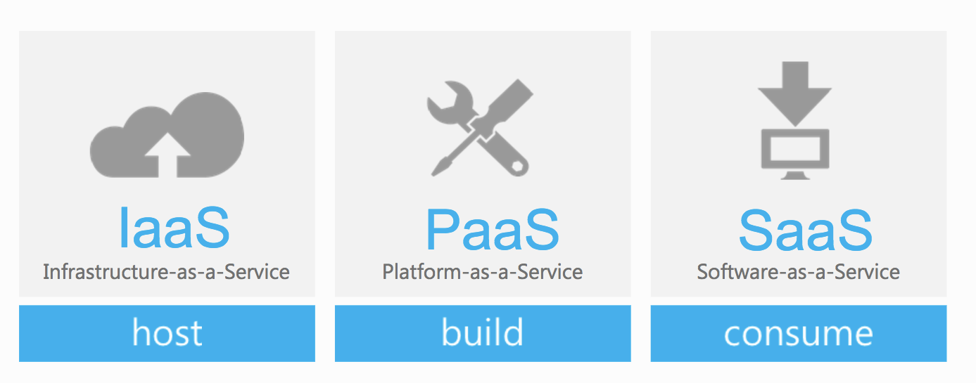 Resultado de imagen para servicios del cloud computing