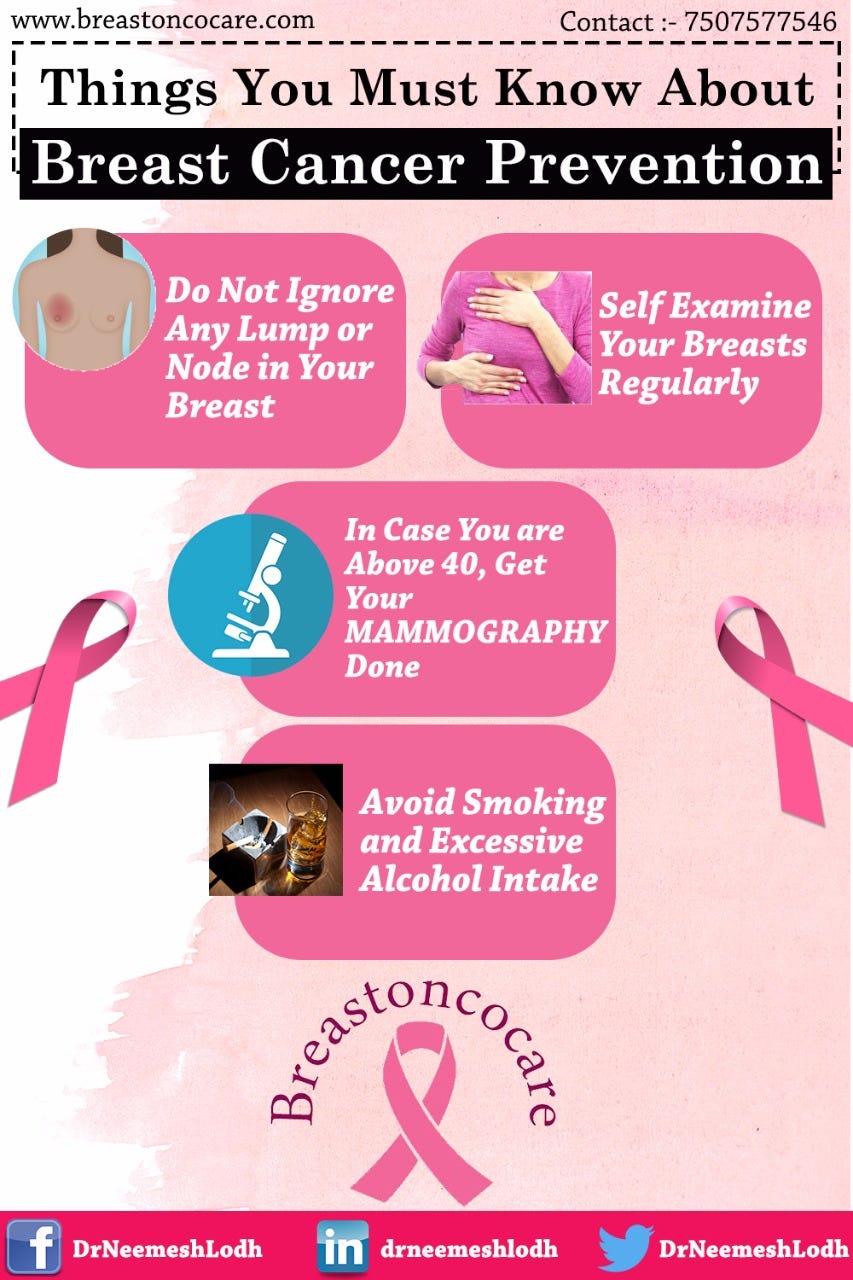 Breast Cancer Prevention Dr Neemesh Lodh Medium