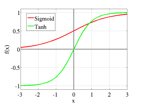 Image result for tan activation function formula