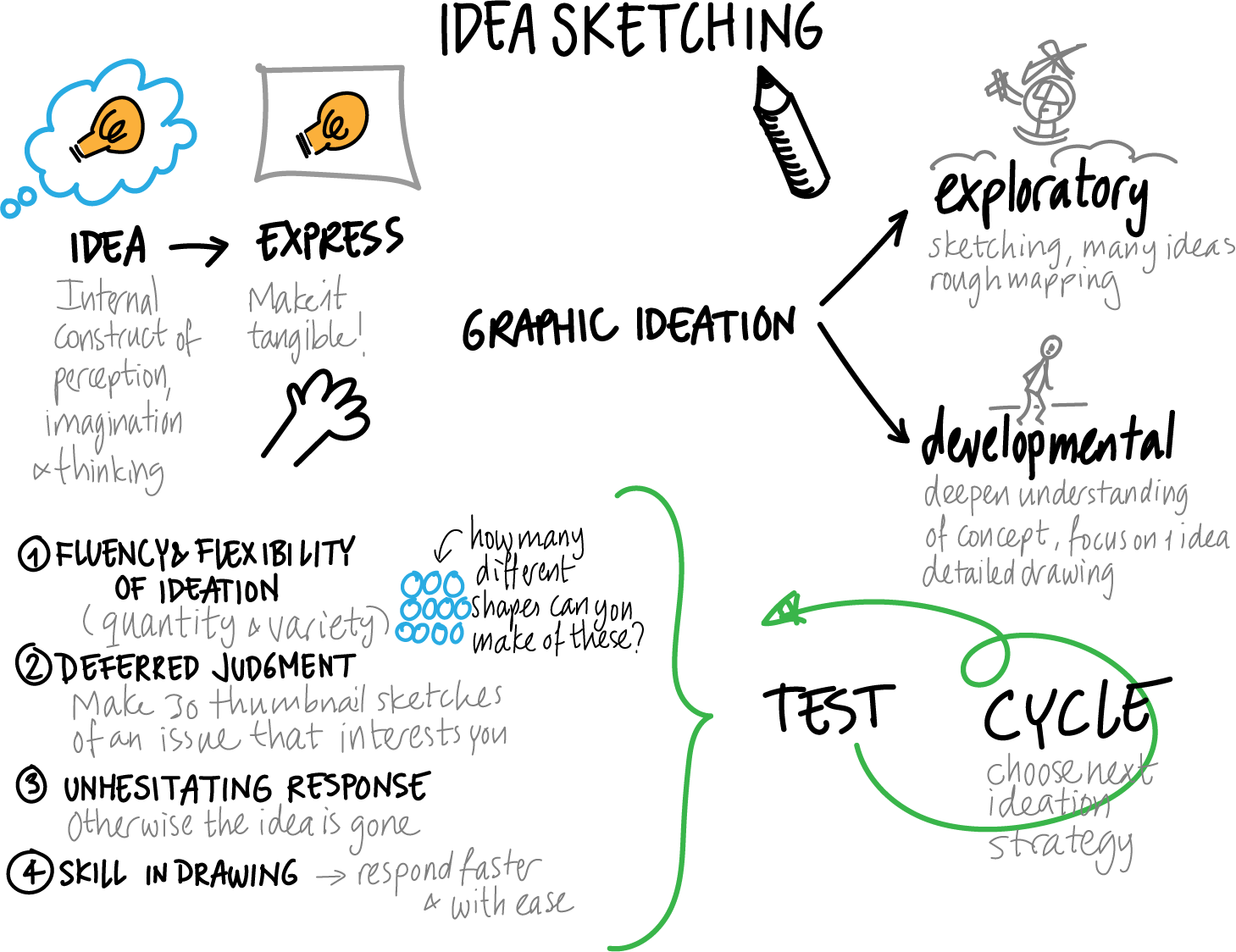 experiences-in-visual-thinking-revisited-kim-s-van-den-berg-medium