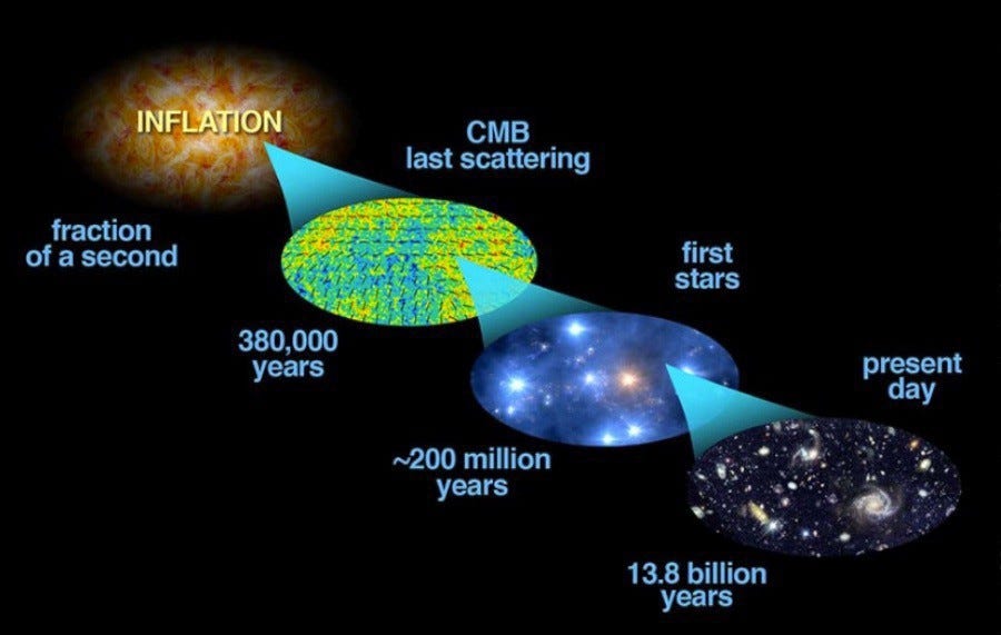 Ask Ethan #99: How do we know the age of the Universe?