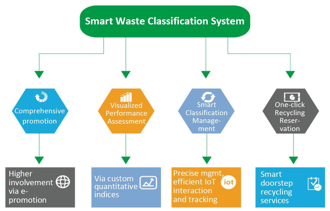 citylink-s-smart-waste-classification-system-highly-appreciated-by