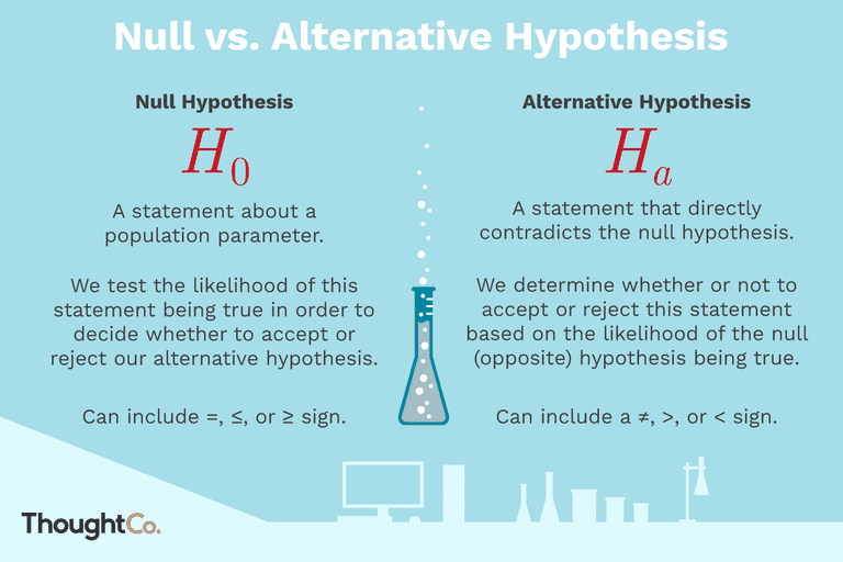 hypothesis test is zero