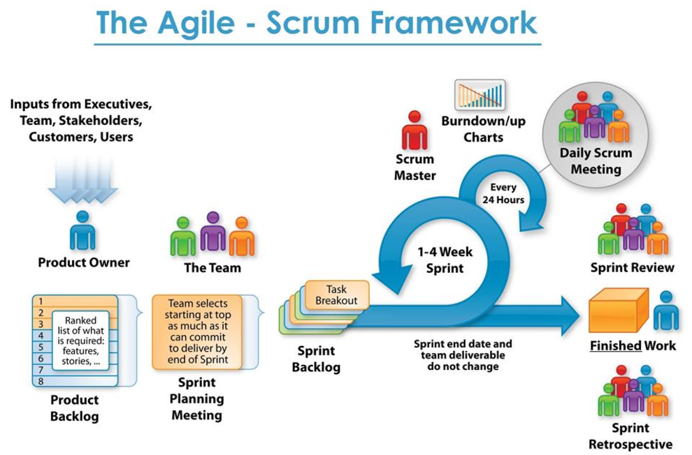 Scrum and OutSystems: the perfect combination to bring value to the ...