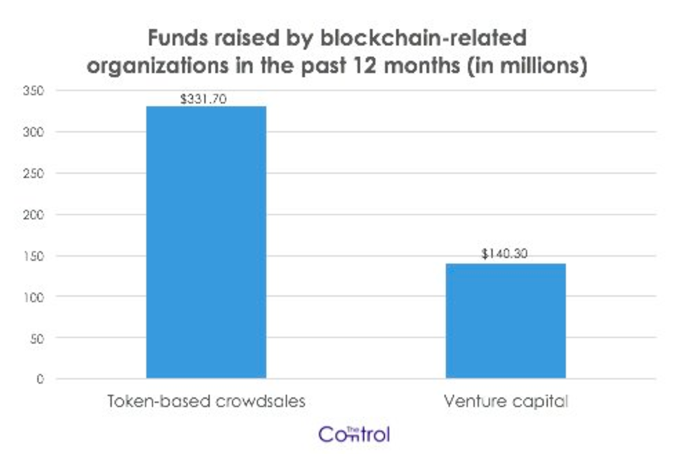 Beginner’s Guide to 0x: An Open Protocol for Decentralized Exchanges