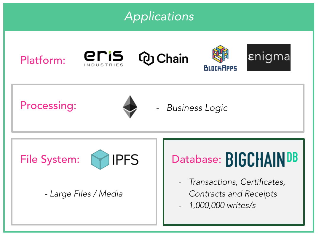 How Many Bitcoins Are Lost Bigchaindb Vs Ethereum