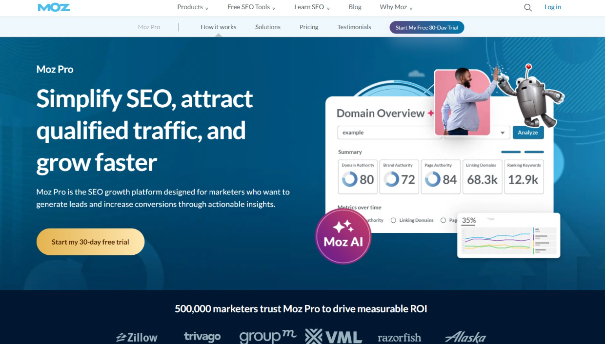 Moz website main menu