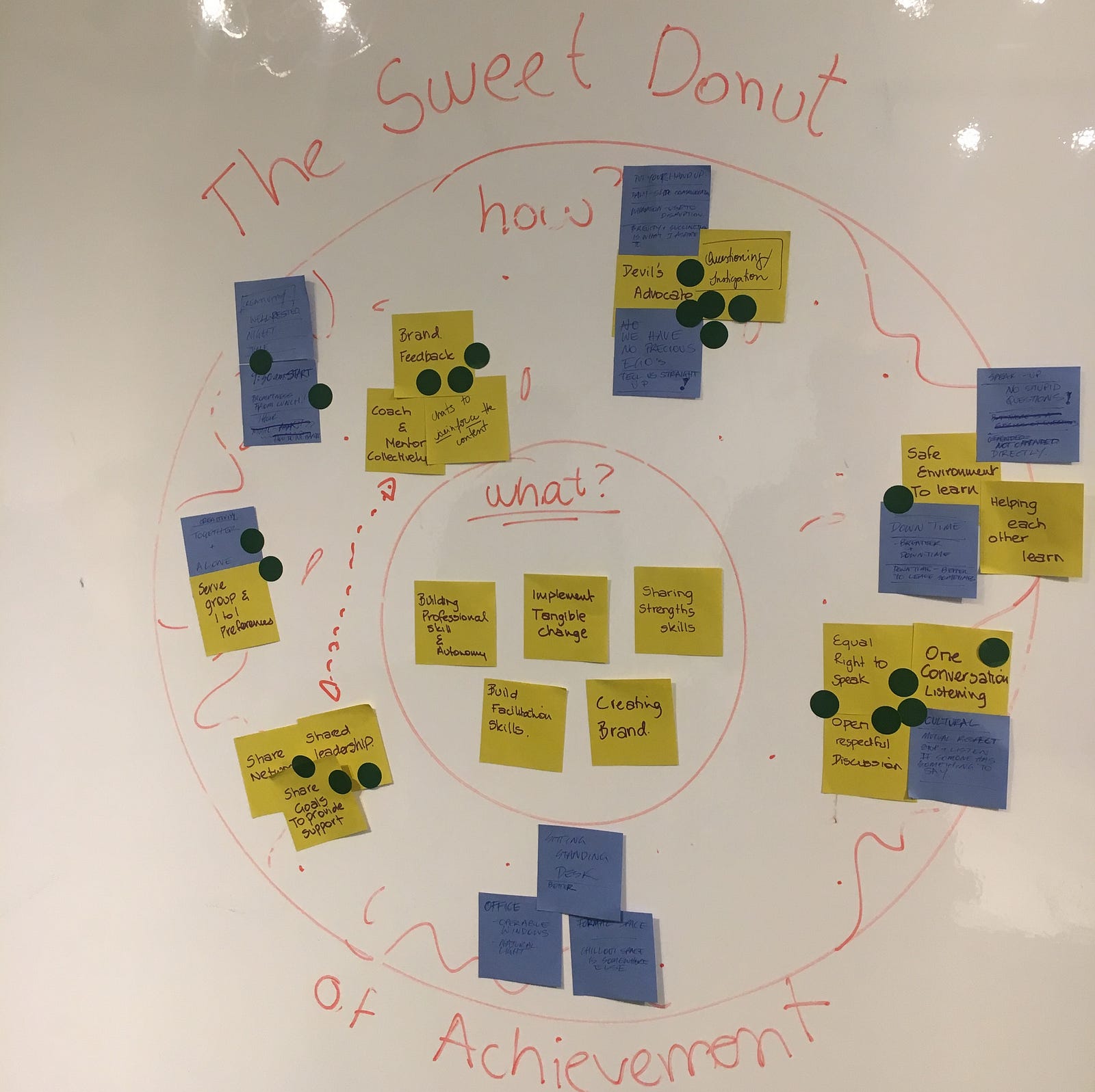 Affinity Mapping — People — Words – Tobias Robinson – Medium