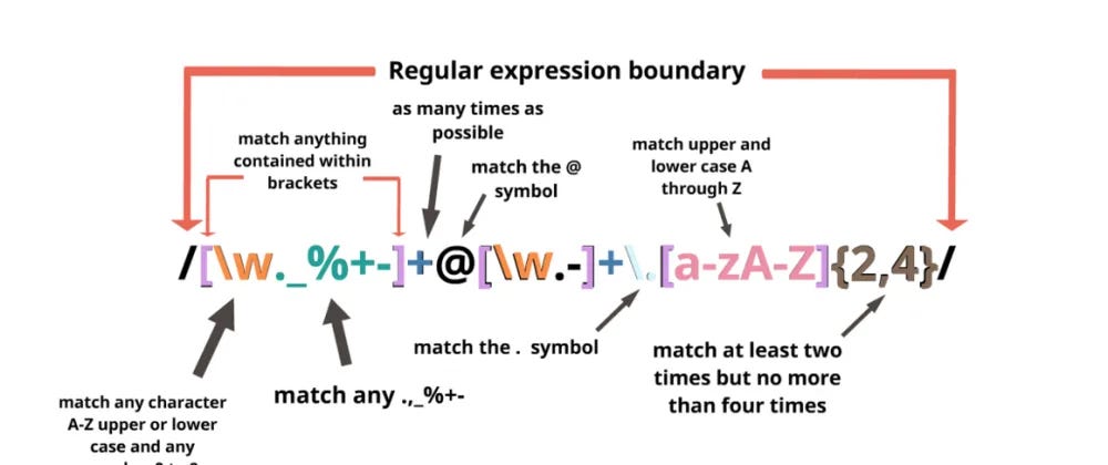 Regular Expression In ML Python 