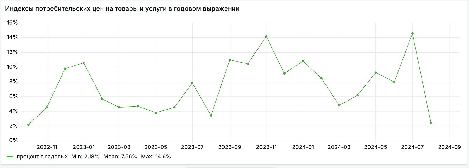 Выгодно ли инвестору гасить ипотеку досрочно? (Часть 2)