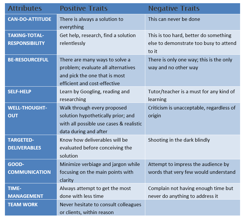 nine-9-traits-of-a-great-professional-rintagi-medium