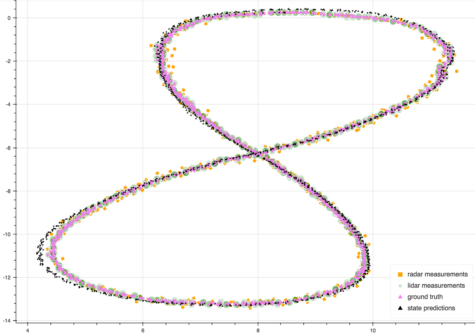 Kalman filter