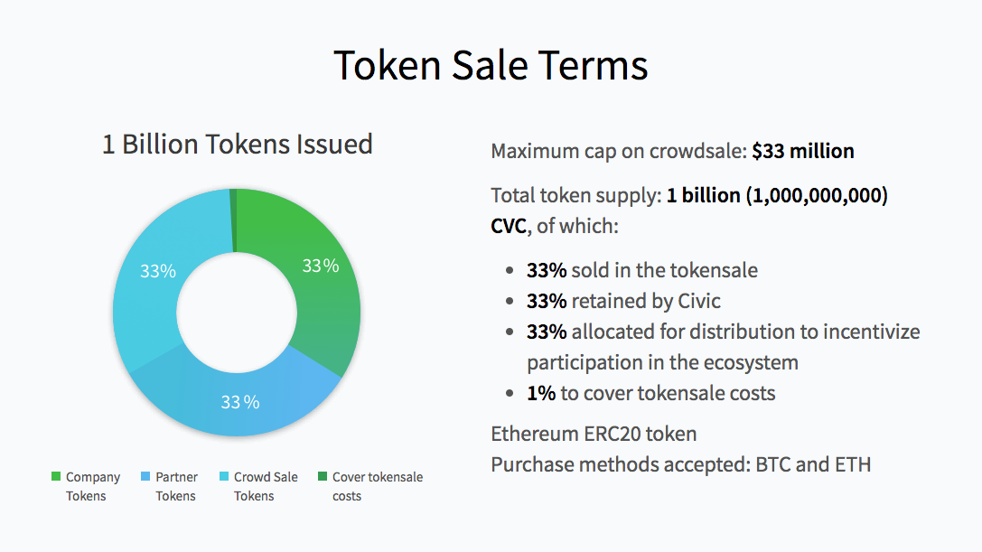 cryptocurrency token economics