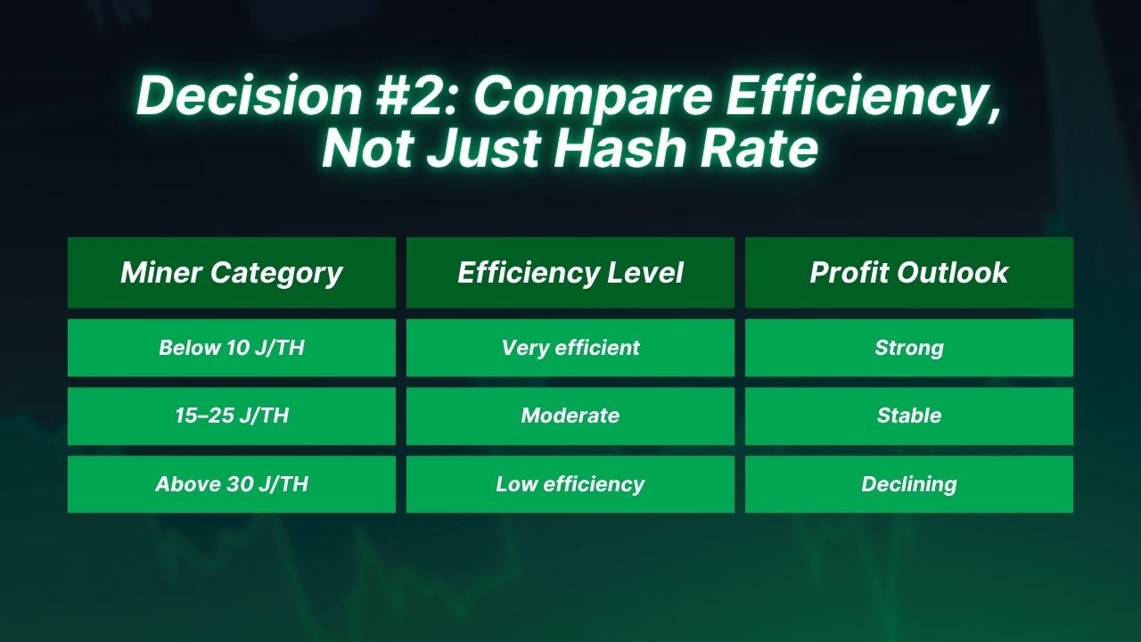 Decision #2: Compare Efficiency, Not Just Hash Rate