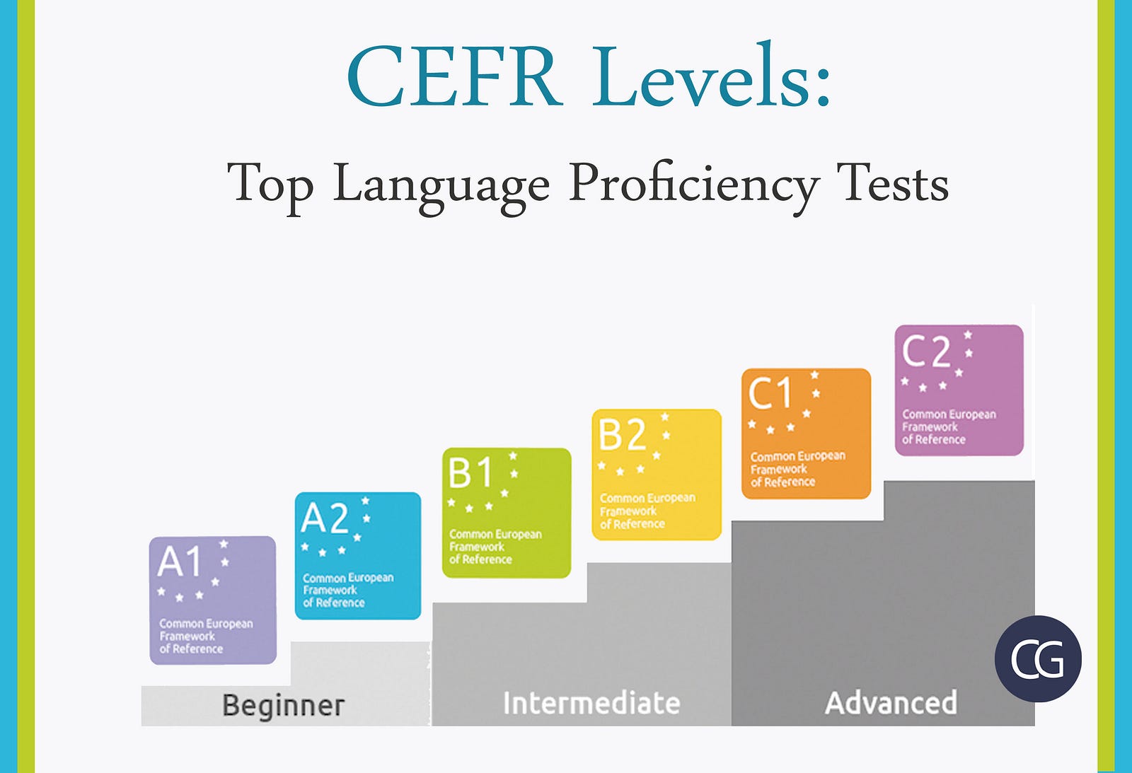 CEFR Levels Top Language Proficiency Tests CodeGround Medium