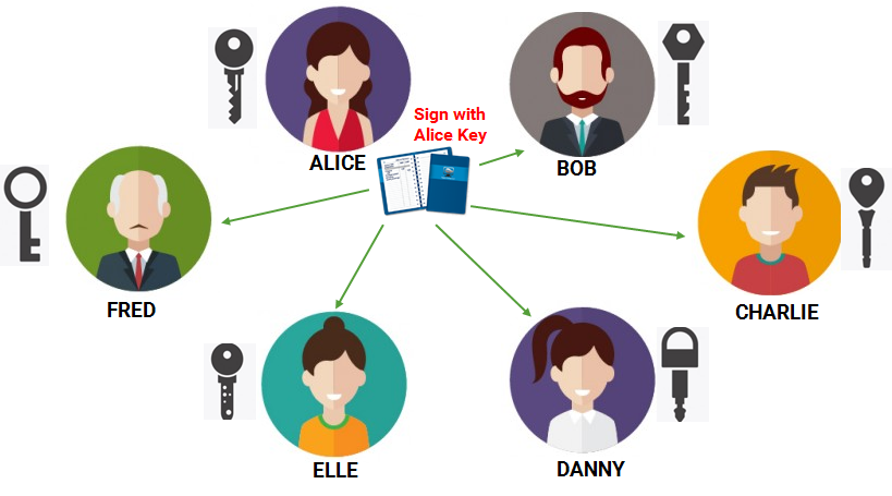 Blockchain 101- เข้าใจ Blockchain แบบง่าย(มั้ง)