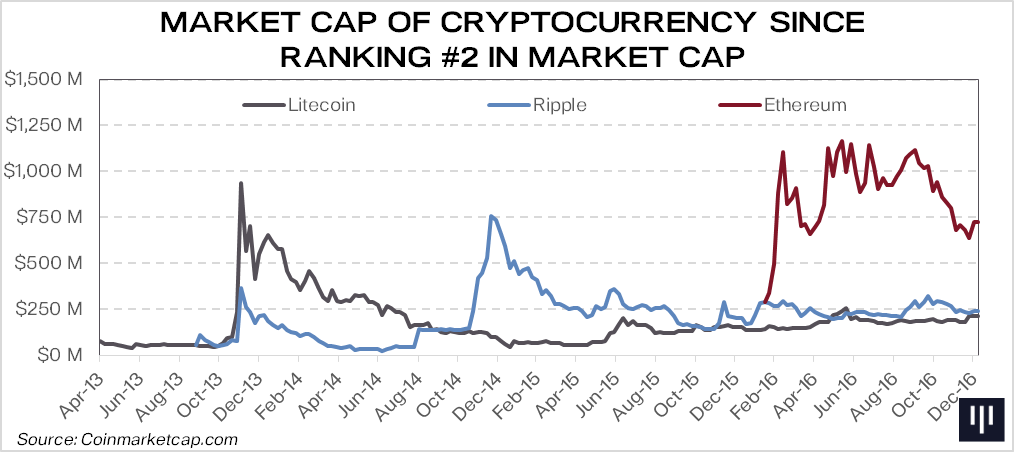 eth market cap vs bitcoin)