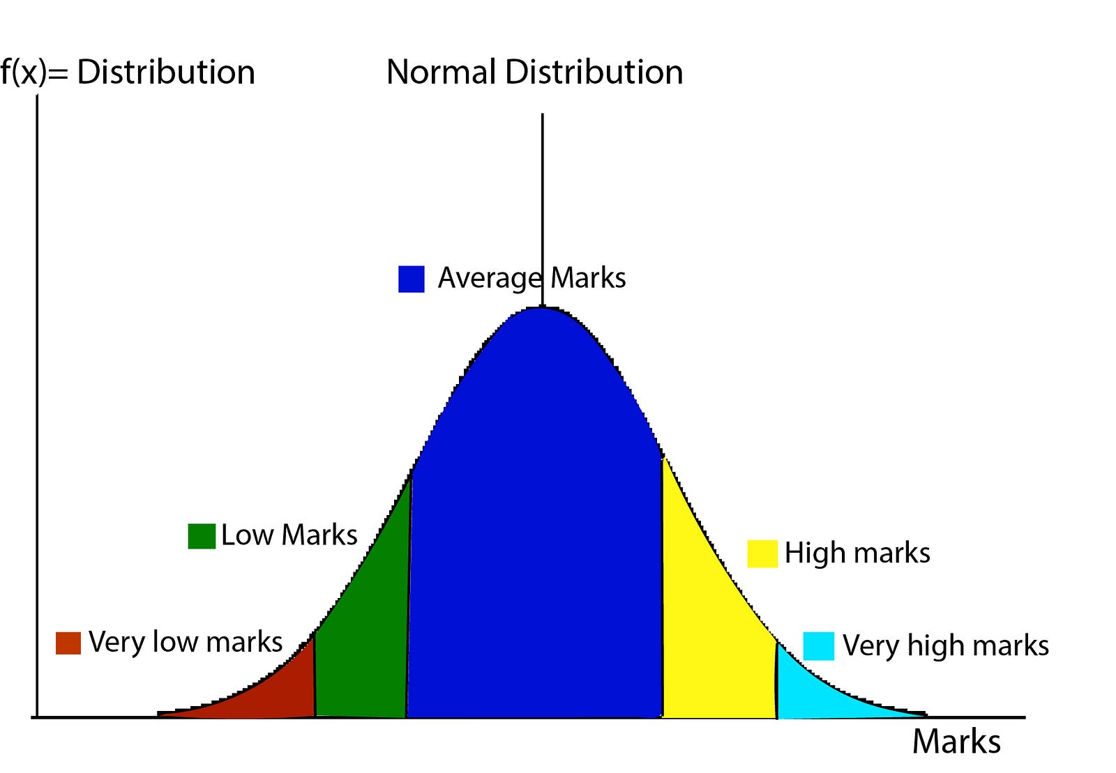 Average Of Normal Distributions