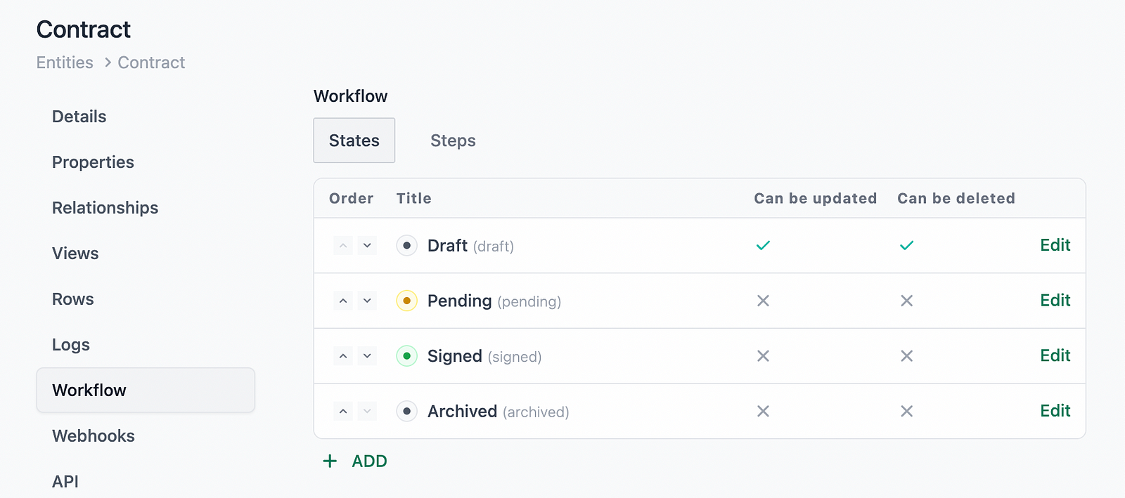 Contract Workflow States