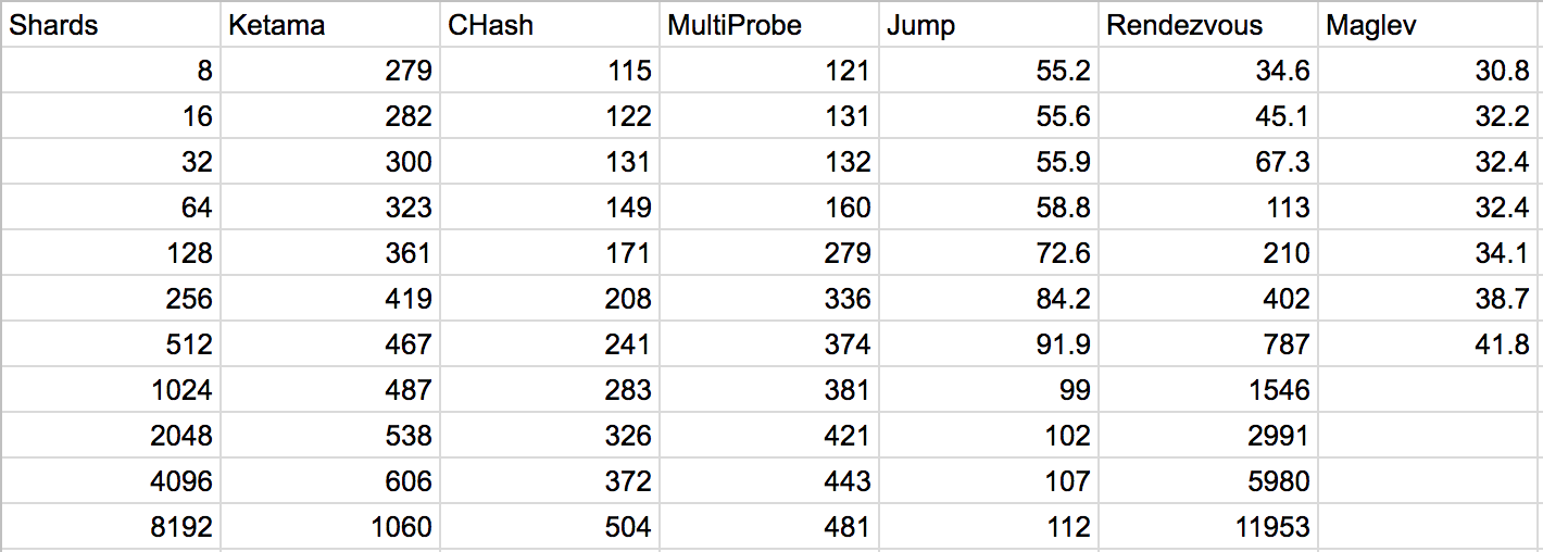 benchmarks